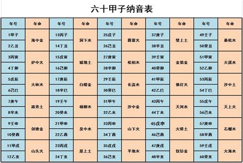 海中金|六十甲子纳音——甲子乙丑海中金详解